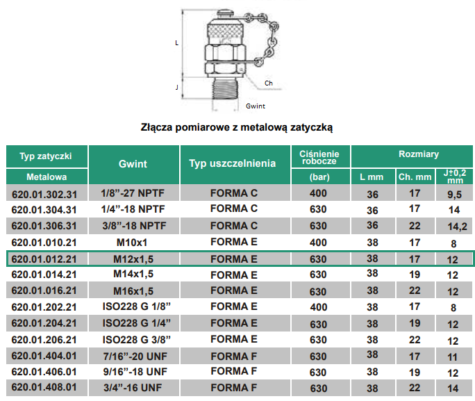 ZŁĄCZE POMIAROWE GWINT M12-1.5 MINIMES ZEWNĘTRZNY