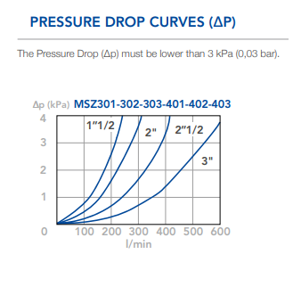 FILTR SSAWNY SOFIMA FILTER MSZ301MSXSB7