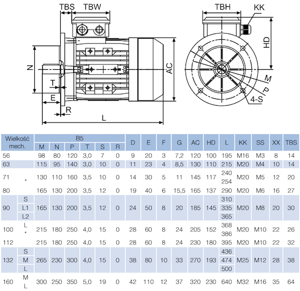SILNIK ELEKTRYCZNY B5 7,5kW 400V 1450obr WAŁEK38