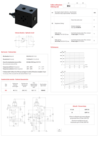 BLOK Płyta zaworowa NG6 Cetop 1 Sekcja z zaworem