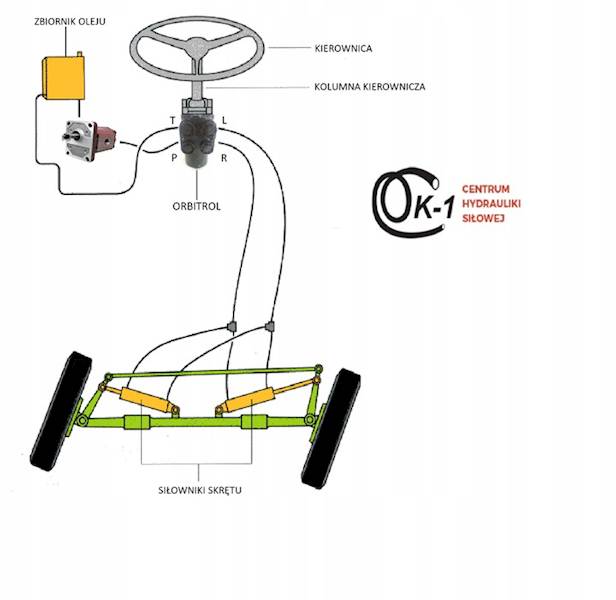 ORBITROL OSPC 50 ON 150N2149