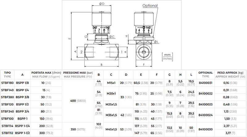 ZAWÓR HYDRAULICZNY VRFB DŁAWIĄCY 3/4 80L