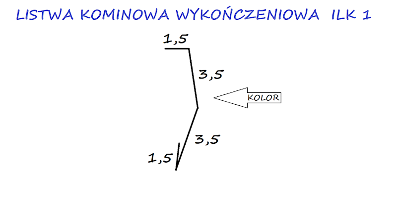 LISTWA KOMINOWA OCYNK ILK1 
