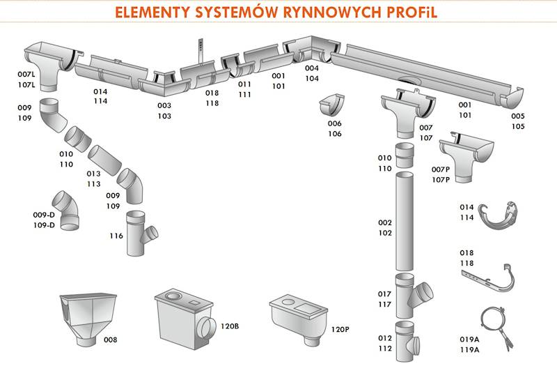 R 100 złączka rury spustowej.010