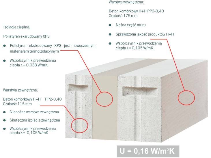 Bloczek 24x24x59 H+H    48szt pal