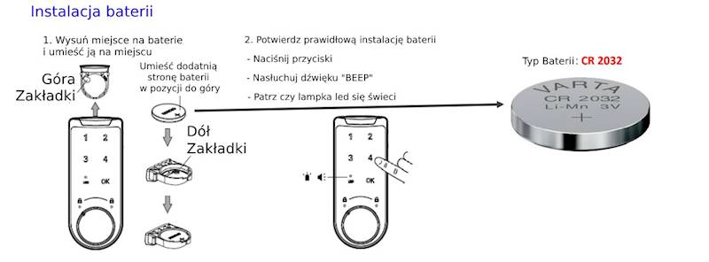 ZAMEK NA SZYFR. ELEKTRO. ZM. KOD.RĘCZ. BL.PRO.L=55