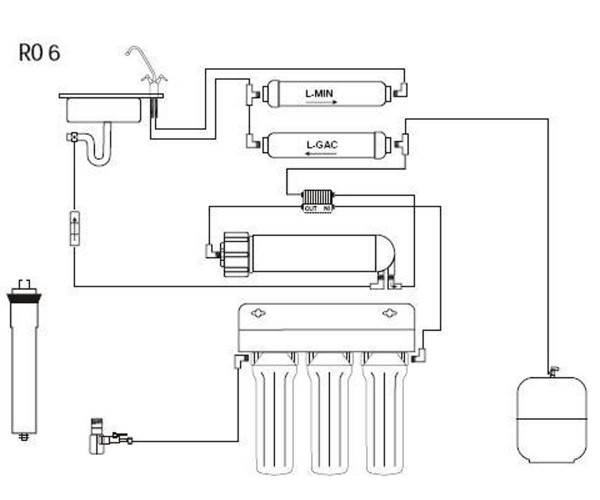 System RO6-38 EMI UST-m