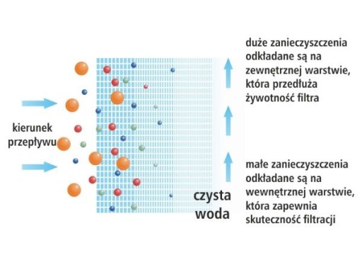 Wkład piankowy PS20USTM.
