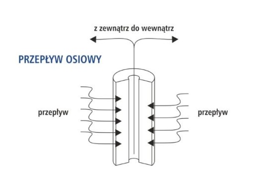 Wkład piankowy PS20USTM.