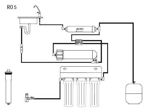 System RO5-12 UST-m