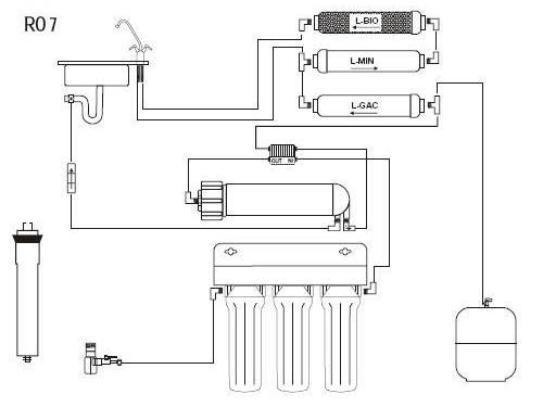 System RO7-12 WFU UST-M