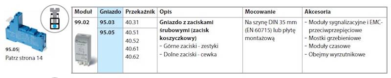 FINDER GNIAZDO PRZEKAŹNIKA 95.05 SPA