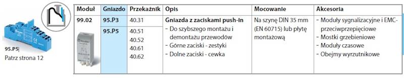 FINDER GNIAZDO PRZEKAŹNIKA 95.P5 SPA