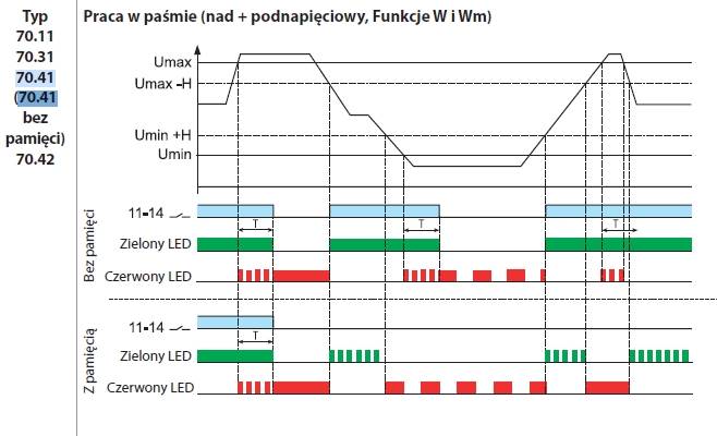 FINDER PRZEKAŹNIK NADZOR 70.41.8.400.2030 380-415V
