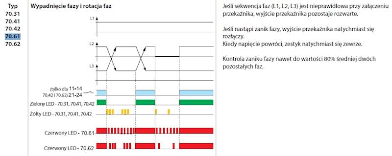 FINDER PRZEKAŹNIK NADZOR 70.61.8.400.0000 208-480V