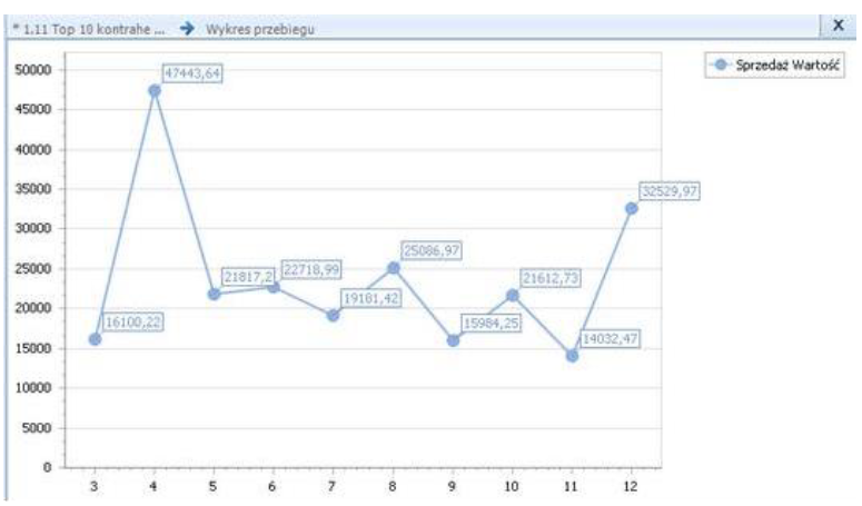 Comarch ERP Optima Analizy Business Intelligence wersja dla Biur Rachunkowych Wersja Online