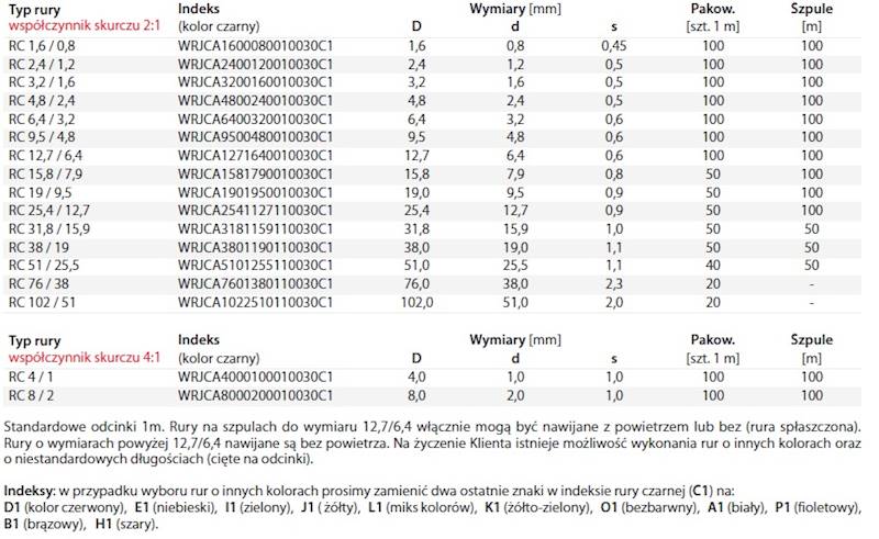 RURA TERMOKURCZLIWA RCH 12,7/6,4