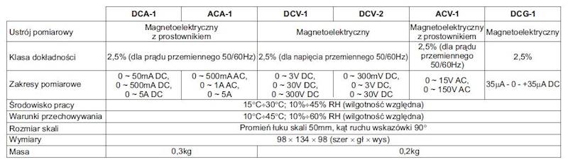AMPEROMIERZ ANALOGOWY SZKOLNY ACA-1 500MA-5A