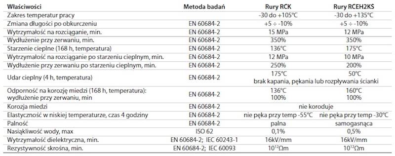 RURA TERMOKURCZLIWA Z KLEJEM RCK 8/2 X 0,5