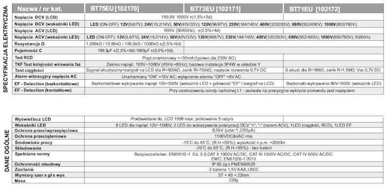 TESTER ELEKTRYKA BT71EU 12-1000V BRYMEN