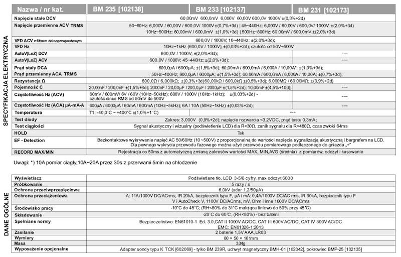 MIERNIK BM233 TRMS (AC+DC) VFD EF 50kHz Brymen