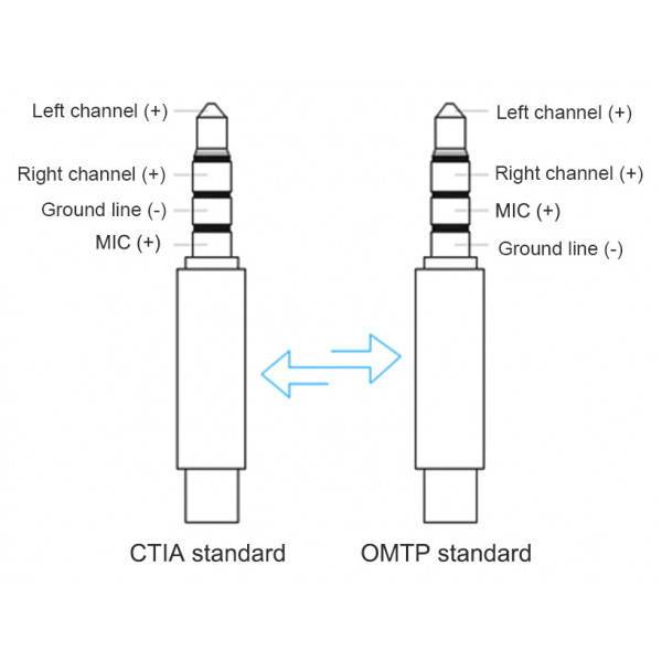 ADAPTER WT.3,5ST NA WT.3,5ST OMTP na CTIA RMJ4P-N