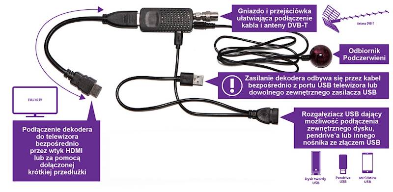 KABEL USB WTYK MIKRO 0,3m ROZGAŁĘZIACZ 