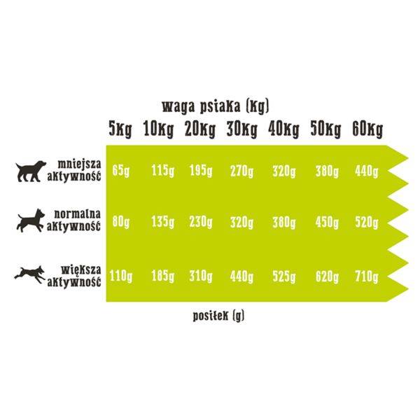 Wiejska zagroda dla psa kaczka z gruszką M 2kg