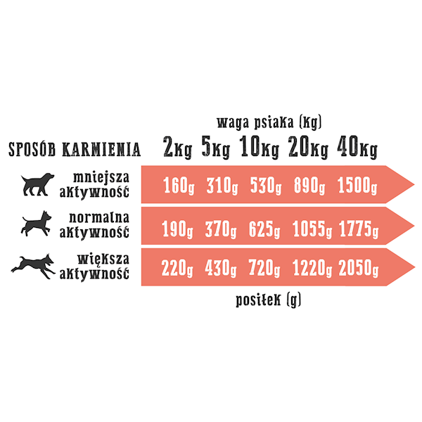 Wiejska Zagroda Dorsz z indykiem 200gr