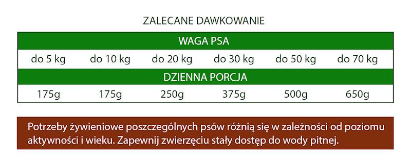 Makaron błyskawiczny mięsne kąski 5 kg