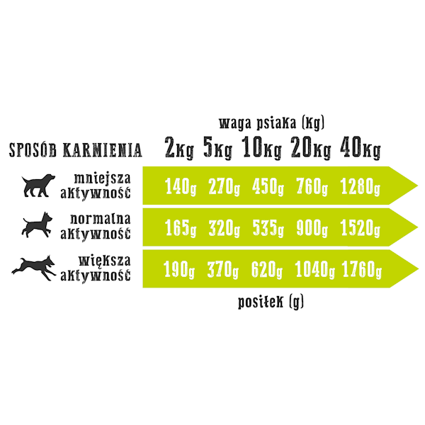 Wiejska Zagroda Kaczka z gruszką 400 gr