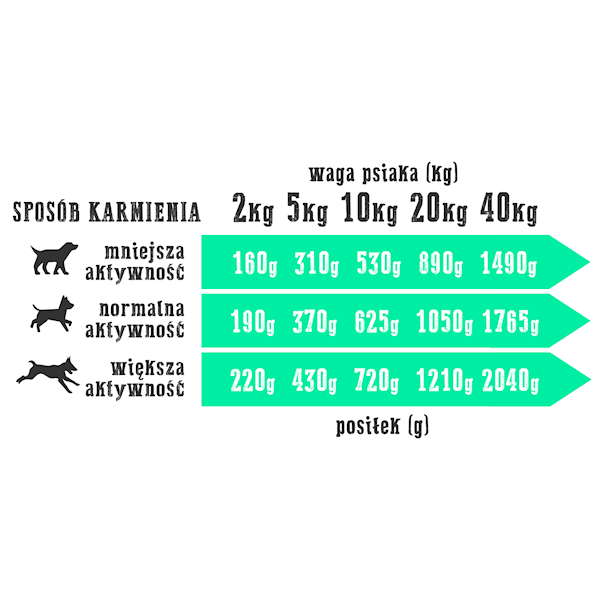 Wiejska Zagroda Królik z indykiem 800 gr