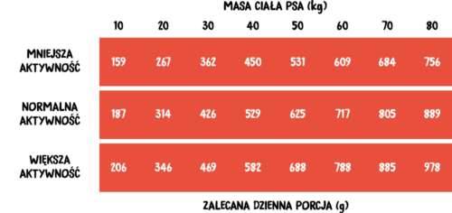 Wiejska Zagroda dla psa Wołowina z indykiem 2kg