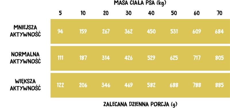 Wiejska zagroda indyk z gęsią 2kg