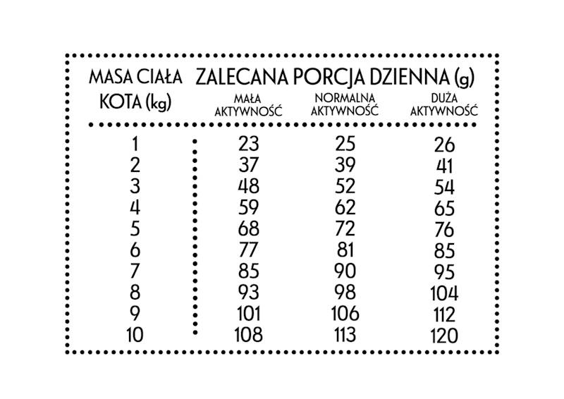 Pan Mięsko sucha dla kota Cielęcina z kaczką 400gr