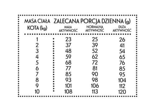 Pan Mięsko sucha dla kota Cielęcina z kaczką 400gr