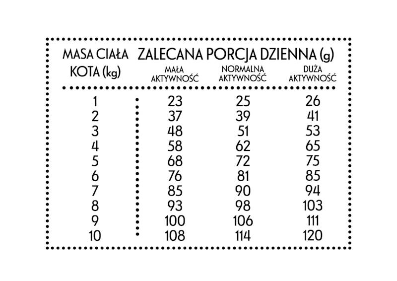 Pan Mięsko sucha dla kota Cielęcina z krewet 400gr