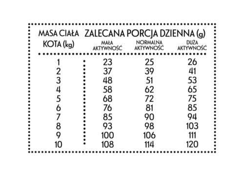 Pan Mięsko sucha dla kota Cielęcina z krewet 400gr