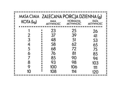 Pan Mięsko sucha dla kota Wołowina z jelenie 400gr