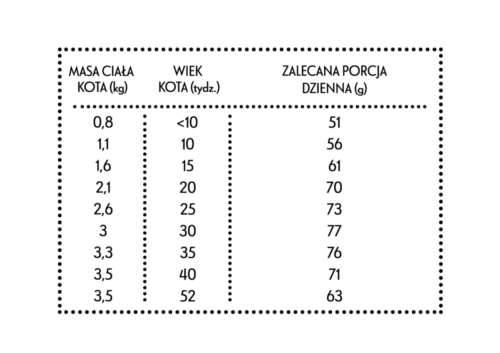 Pan Mięsko sucha Kurczak z królikiem kocięta 400gr
