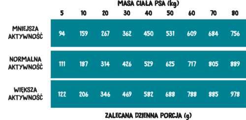 Wiejska Zagroda Leśne smaki cielęcina, pstrąg 2kg