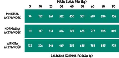 Wiejska Zagroda Leśne smaki wieprzowina,jeleń 9kg