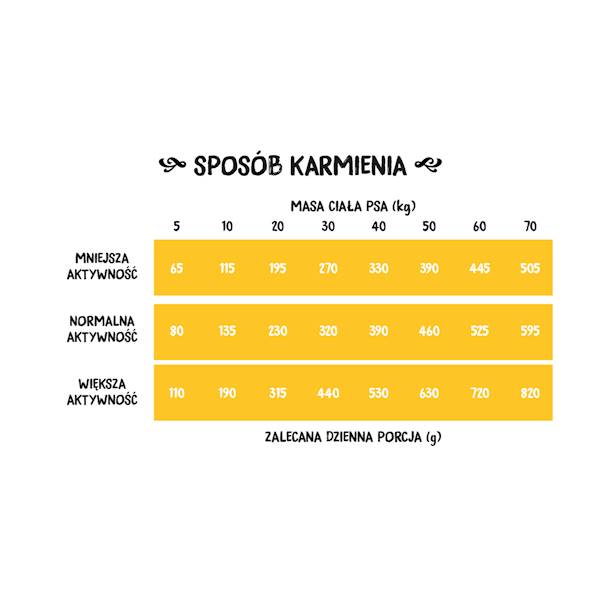 Wiejska zagroda indyk z jagnięciną S 9kg