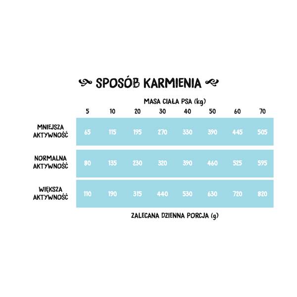 Wiejska zagroda Ryby morskie chrupki małe S 9KG