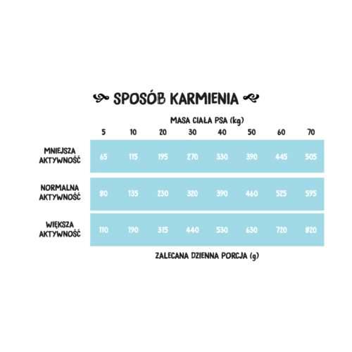 Wiejska zagroda Ryby morskie chrupki małe S 9KG