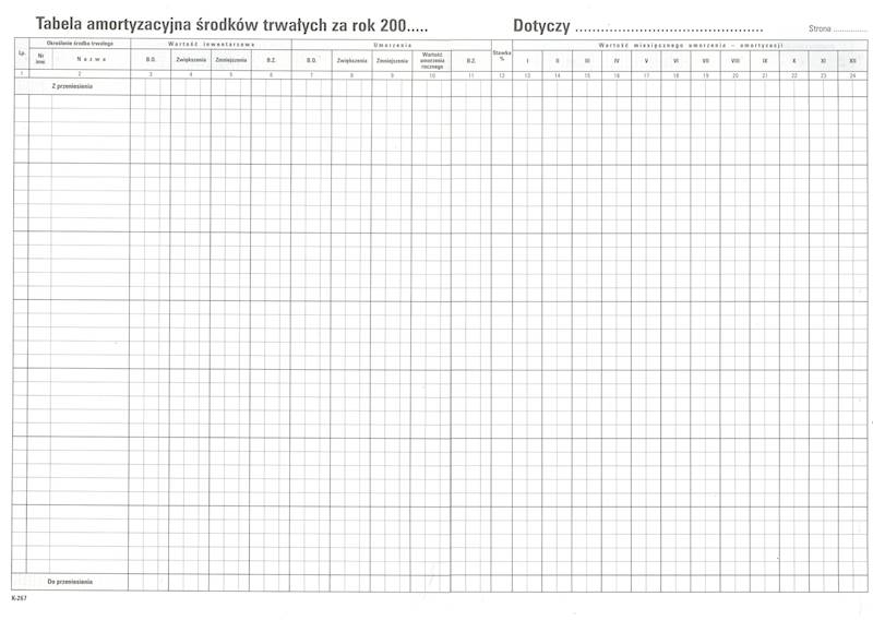 Tabela amortyzacyjna śr.trw.A3/80k./