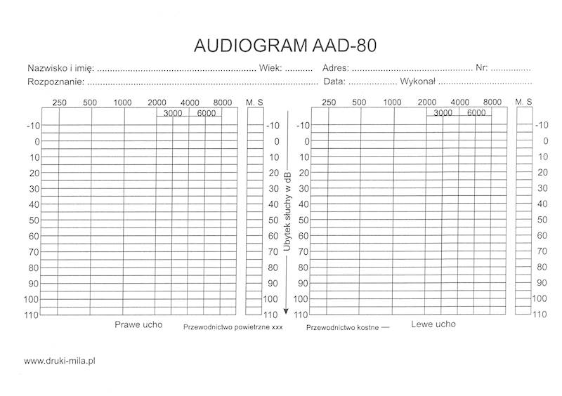 Audiogram AAD-80  A5 100k. offset jednostronny