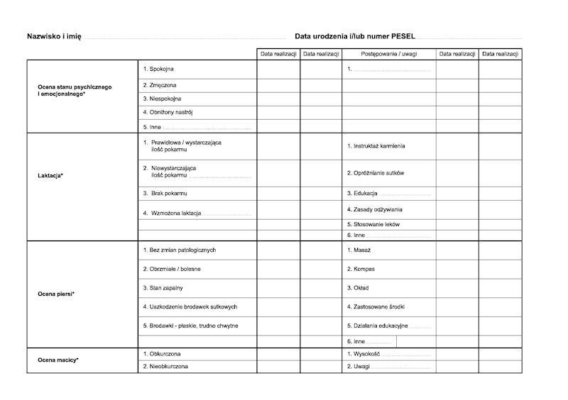 Karta wizyty patronażowej i opieki nad położnicą