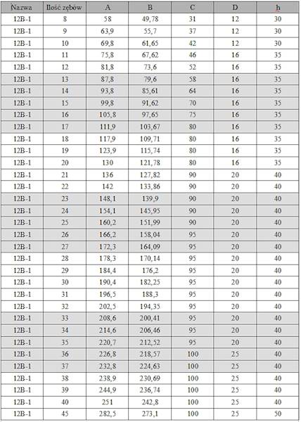 Koło łańcuchowe z piastą 12B-1 Z19 IMP