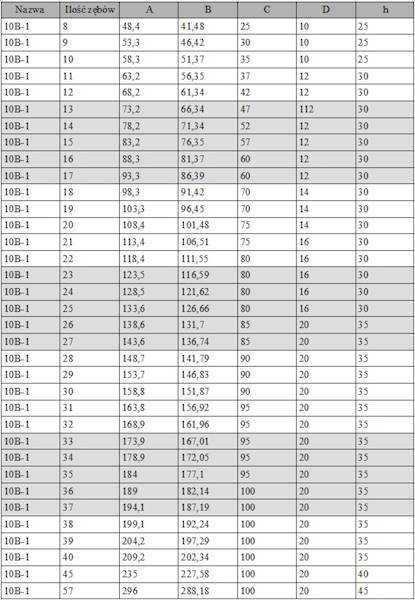 Koło łańcuchowe z piastą 10B-1 Z13 HRC HUBBER